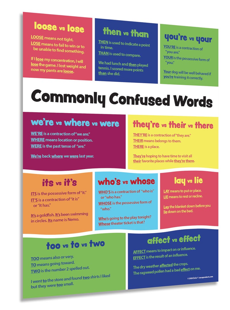 ZOCO â€“ Commonly Confused Words Poster â€“ Homophones & Grammar Anchor Chart for ELA Class â€“ Laminated 17x22 â€“ English Teacher Supplies for Middle & High School Classroom - Image 1